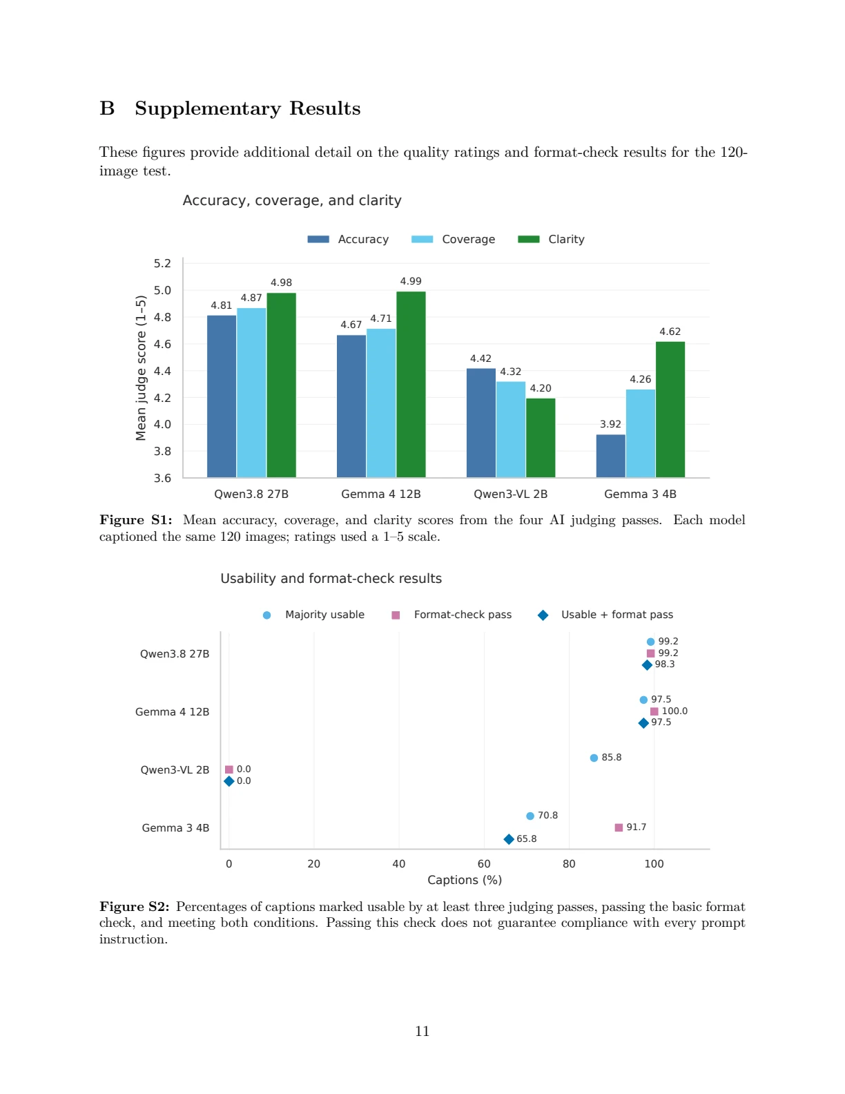 Page 11 of 11 of Image Captioning on a Laptop: Comparing the Quality and Efficiency of Local AI Models